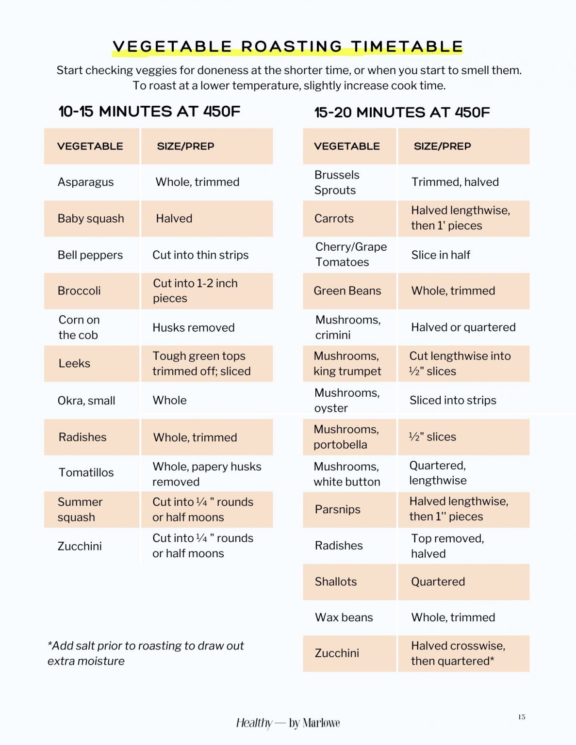 Roasted Vegetables Time And Temp Chart